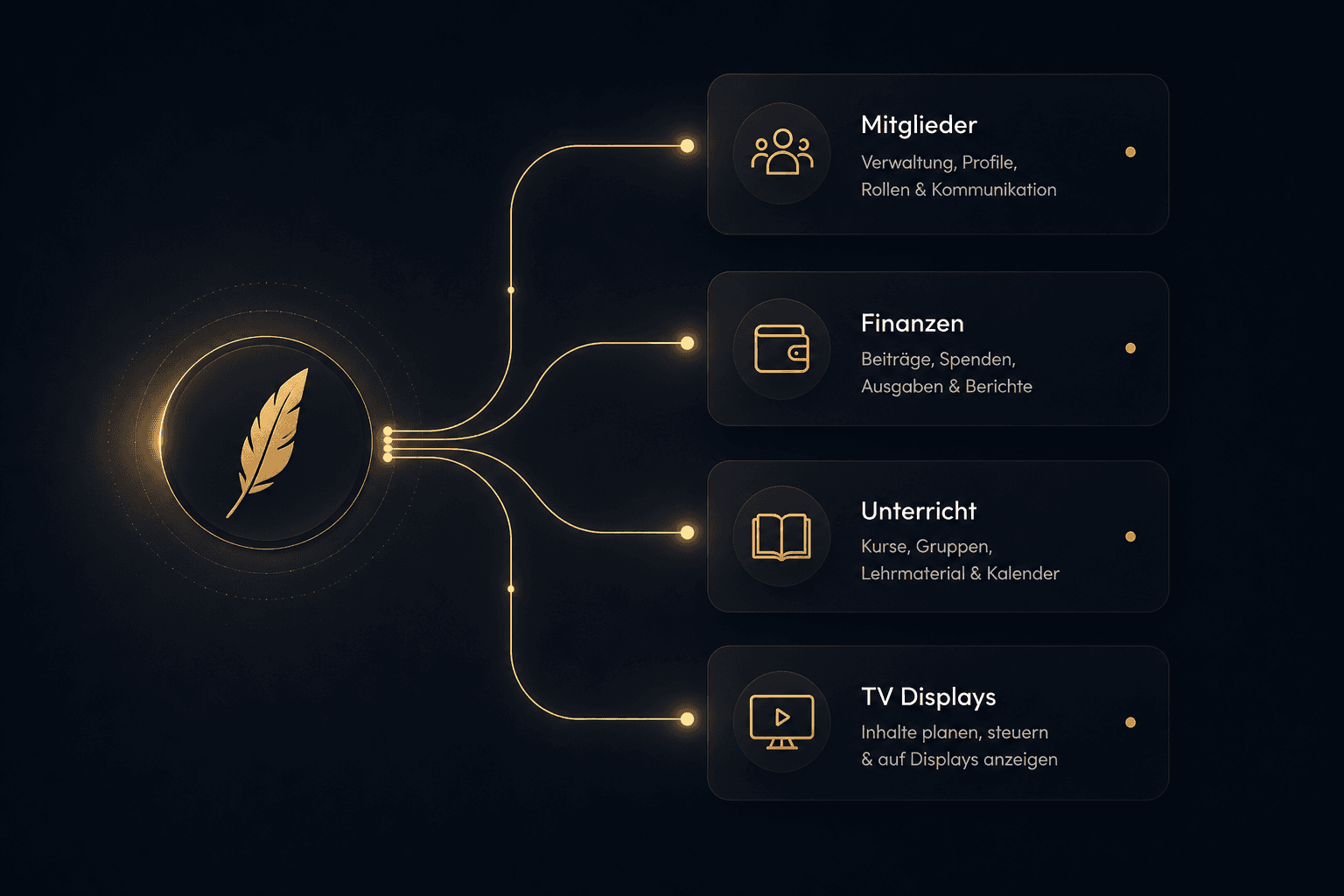 Illustration des domaines connectés