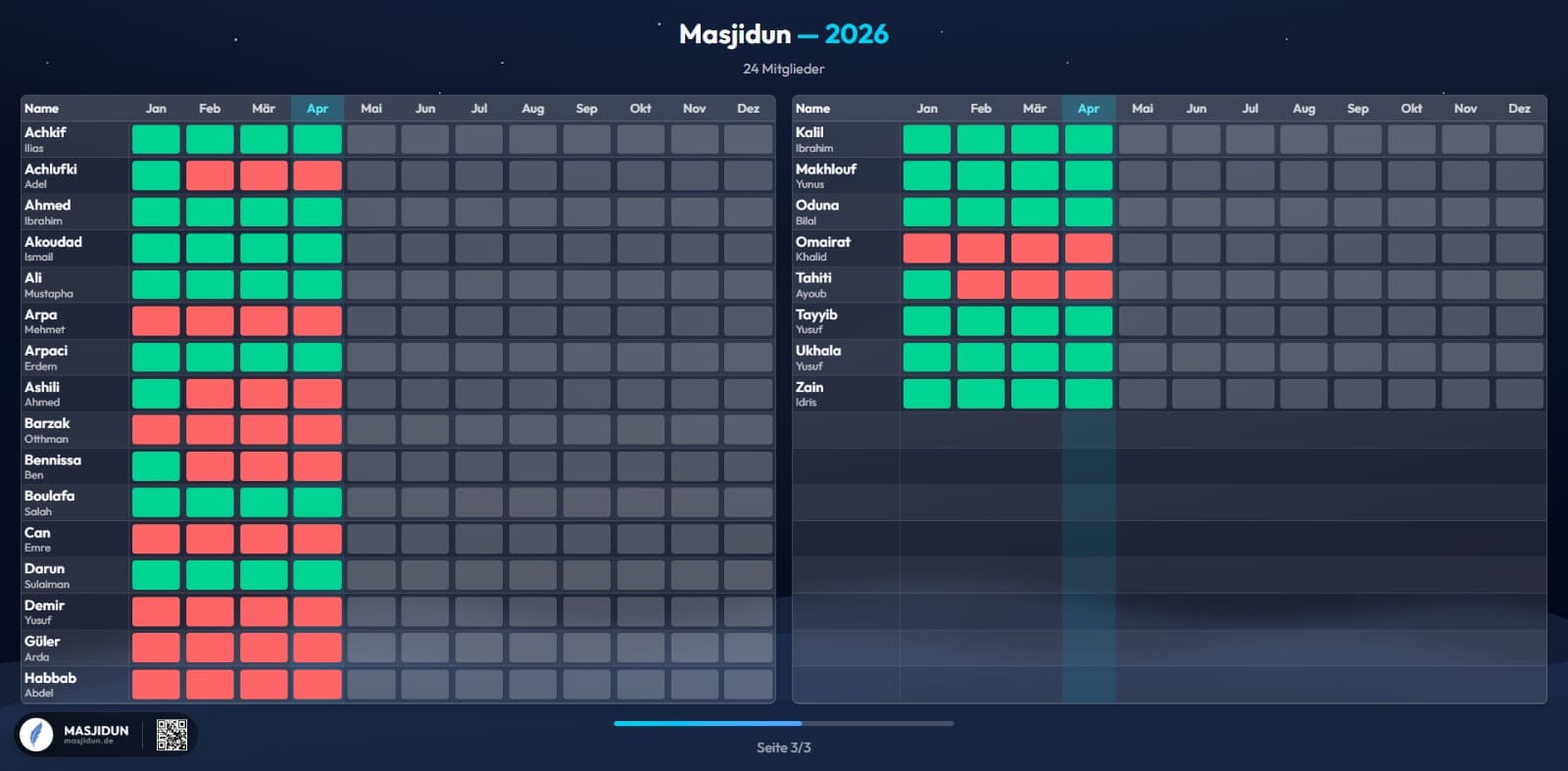TV-Display Screenshot